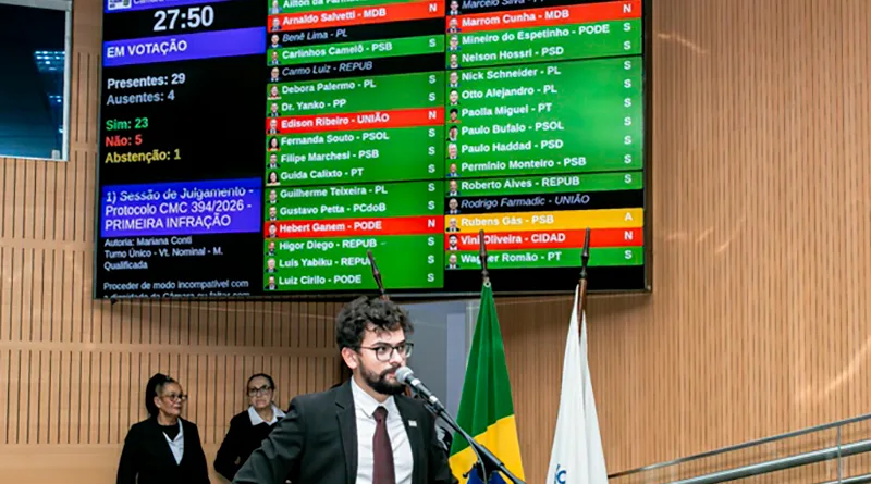 Câmara de Campinas cassa mandato de Vini Oliveira por 23 votos a 5